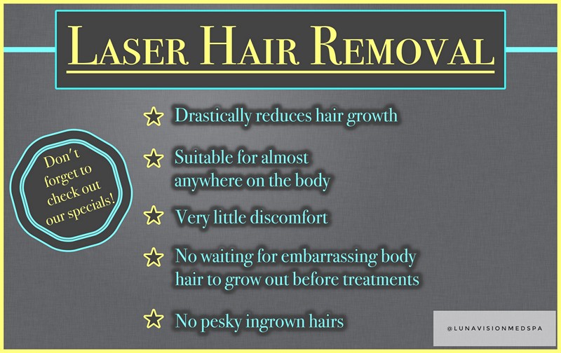 Laser Hair Removal Fact Sheet